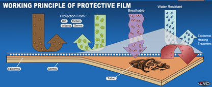 CNC Tattoo Protective Film 15cm x 5m